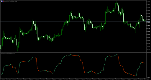 RSI of AMAの表示画像